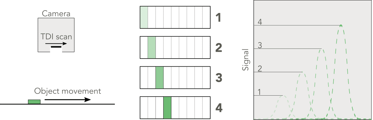 tdi_schematic_v1